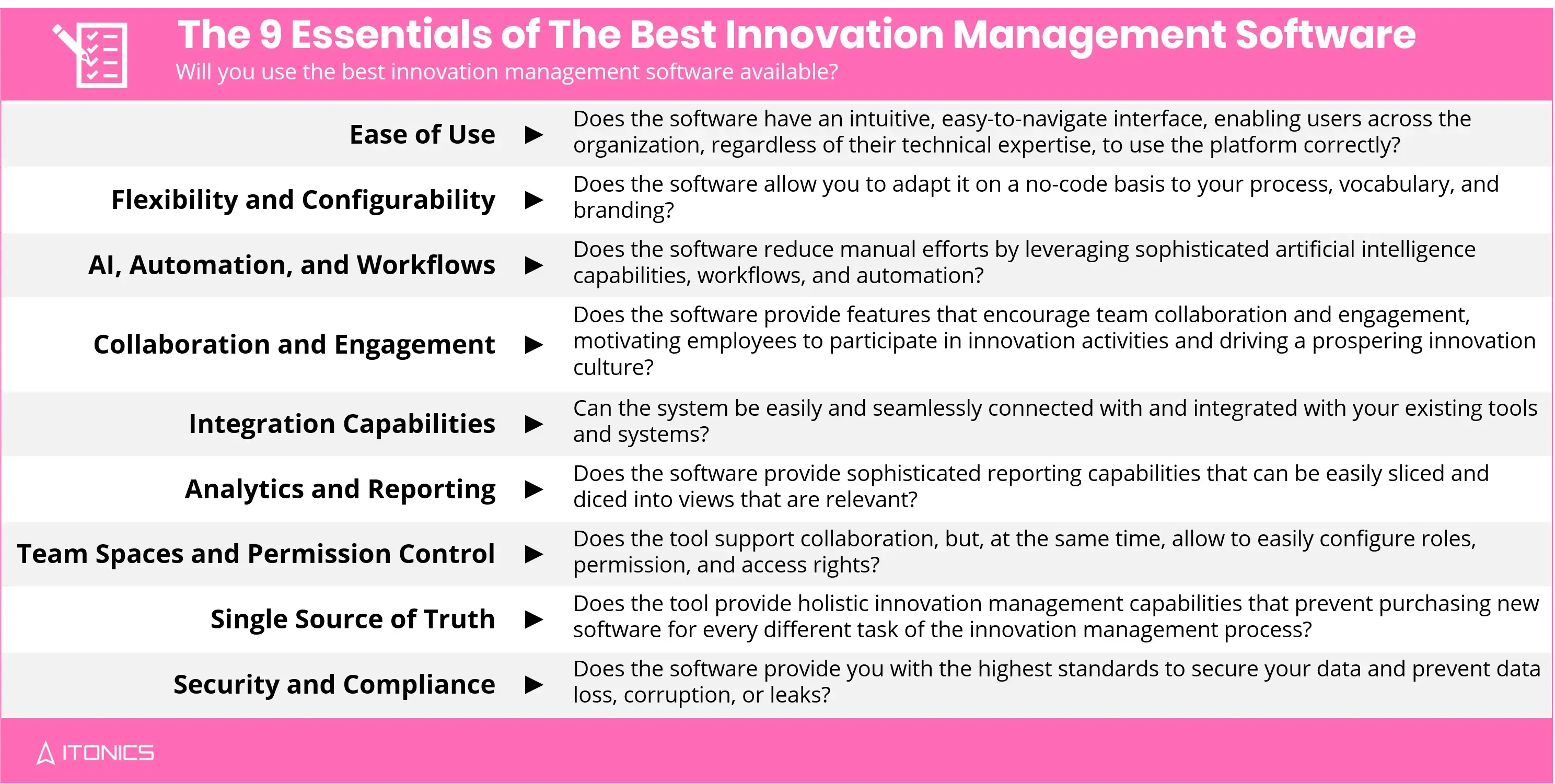 Nine Essentials of Innovation Management Software