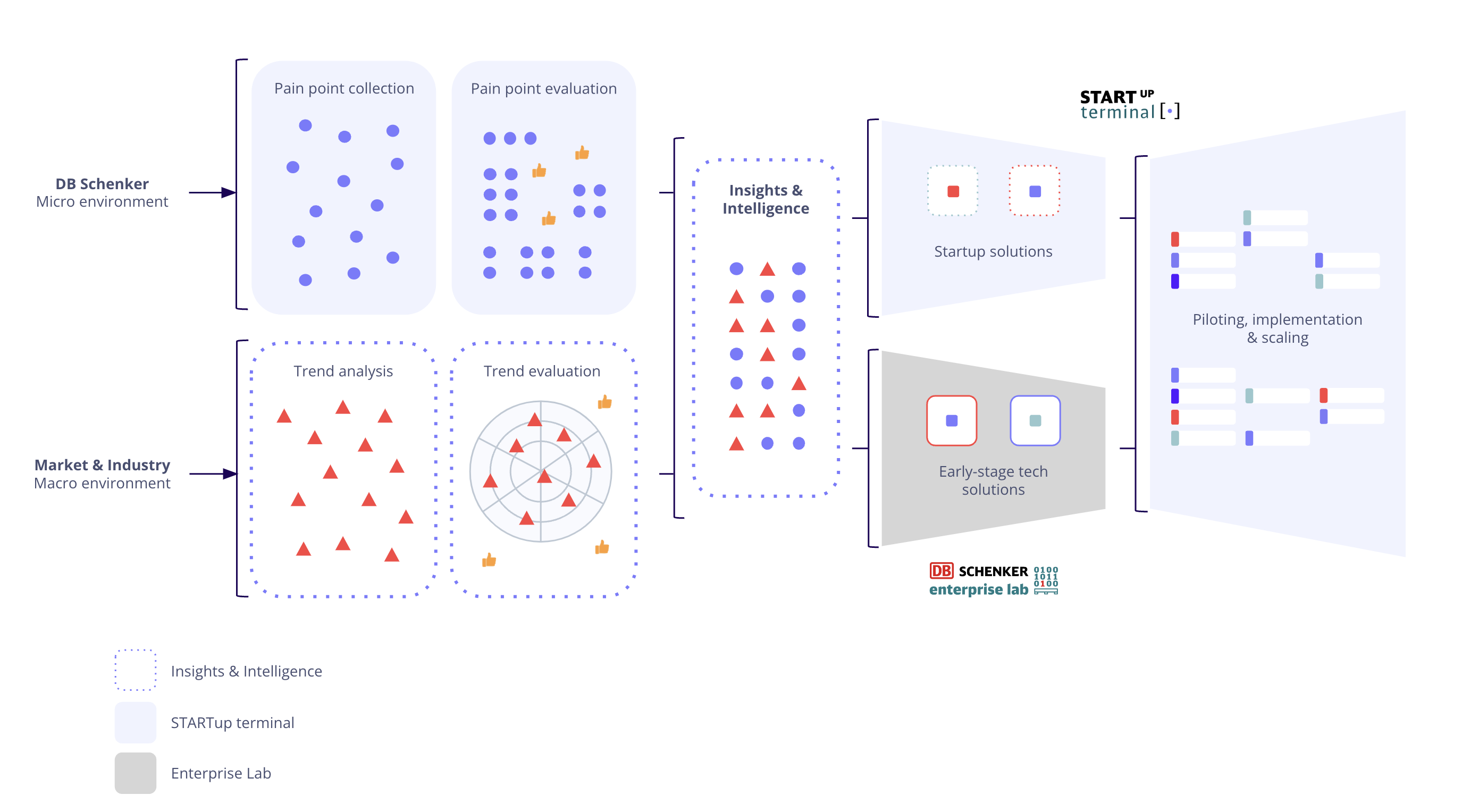 DB Schenker process-2