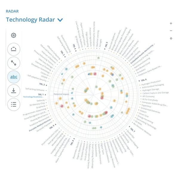 A screenshot of a technology radar in the ITONICS software