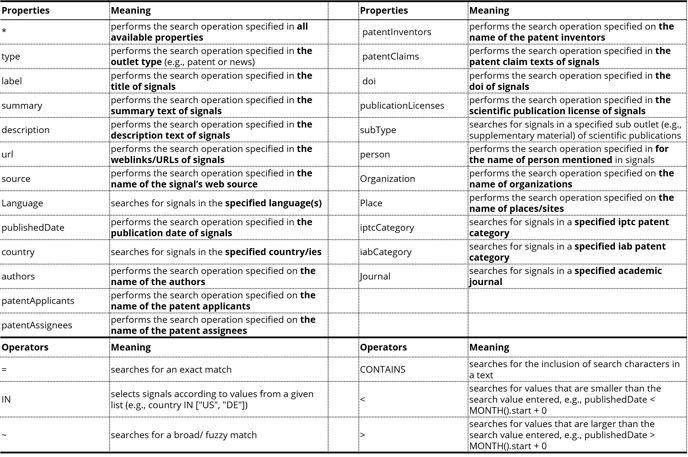 Insights_Operators Cheat Sheet-1