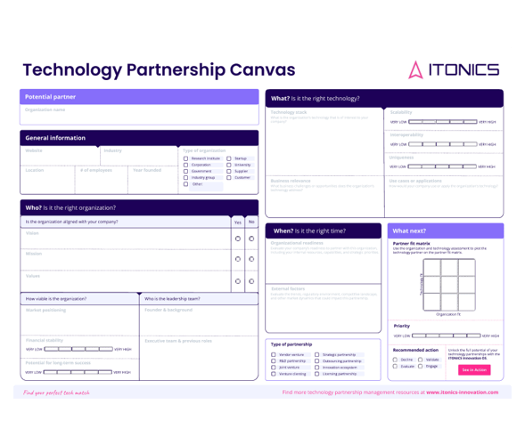 Technology Partnership Canvas template by ITONICS