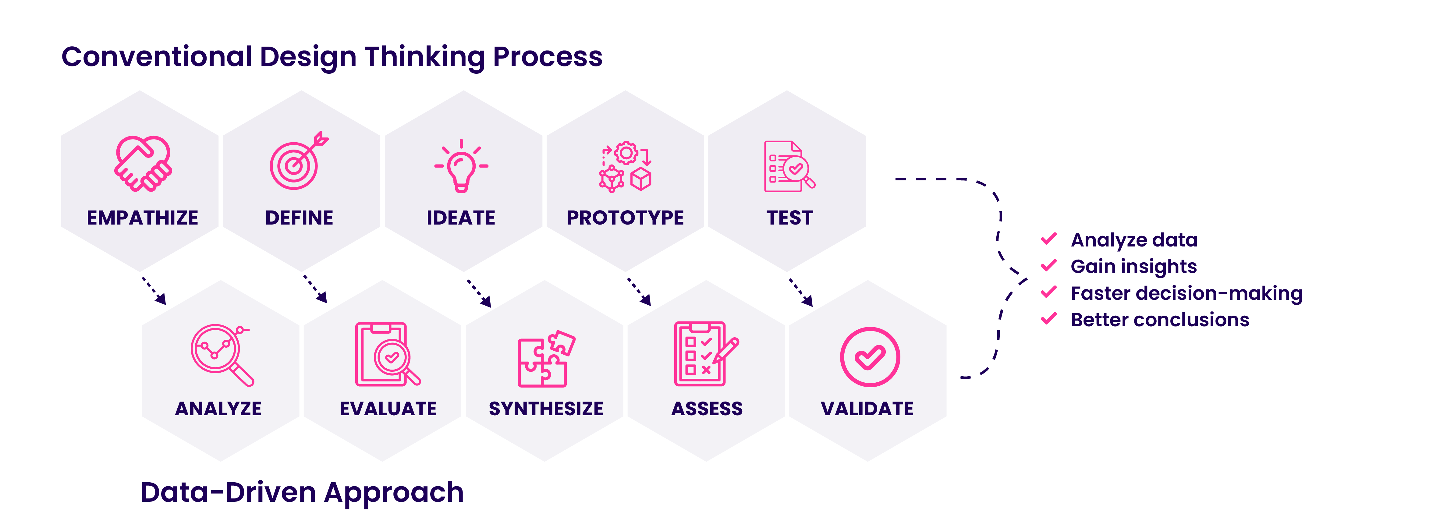 How to Maximize Data-Driven Innovation  ITONICS