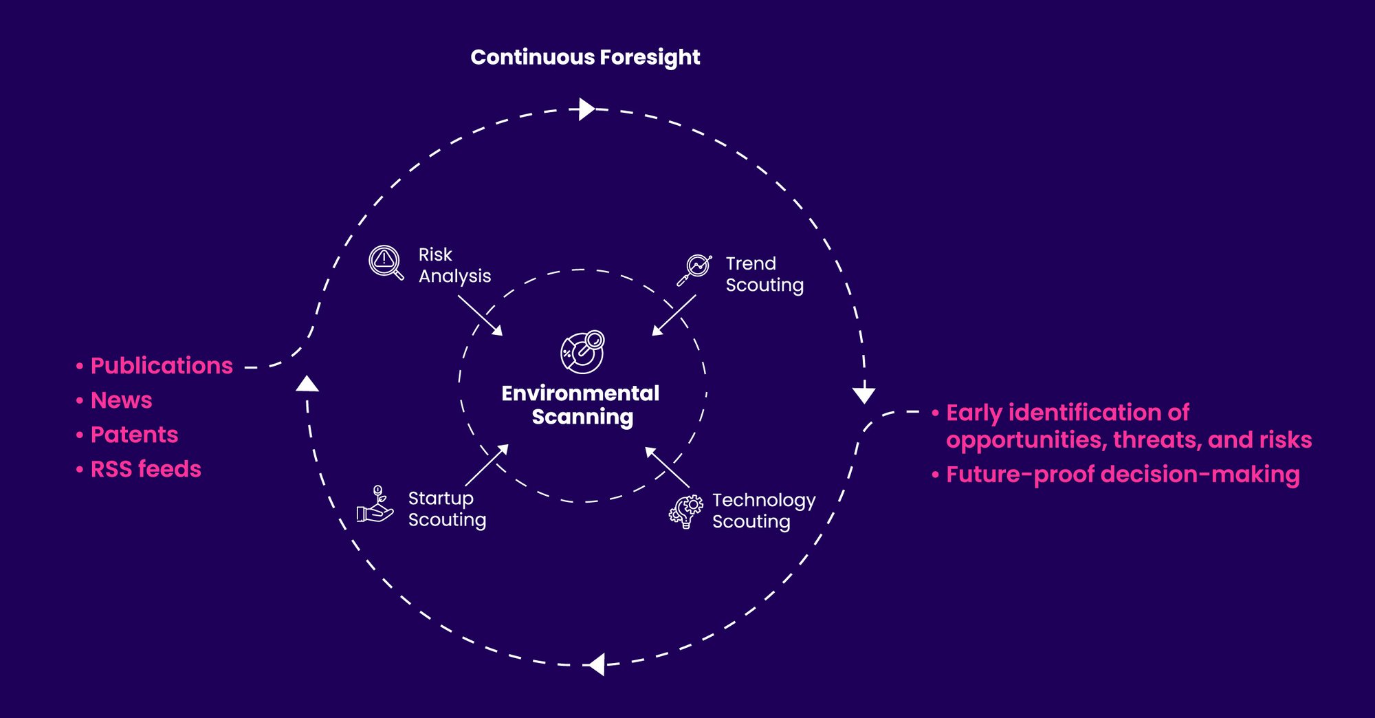 anticipate-the-future-with-continuous-foresight-itonics