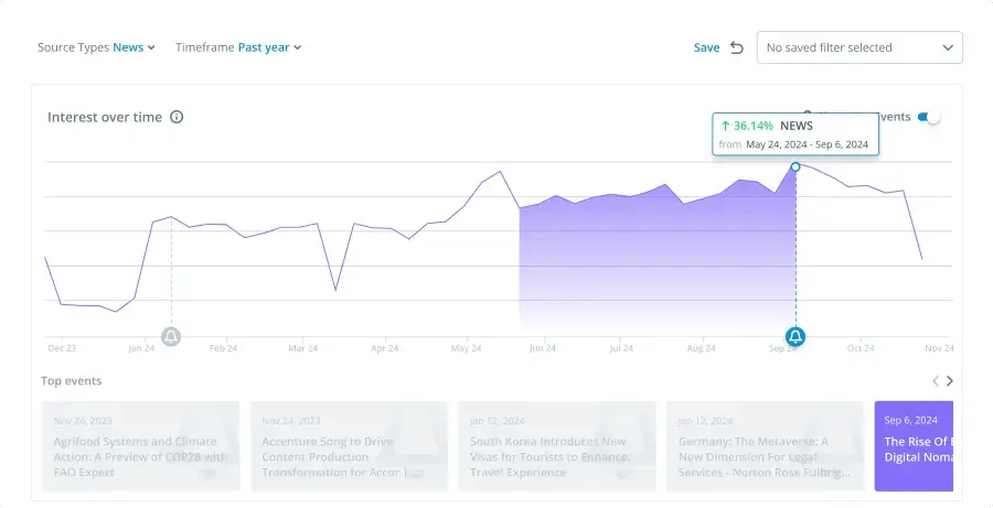 Digital Nomad Communities