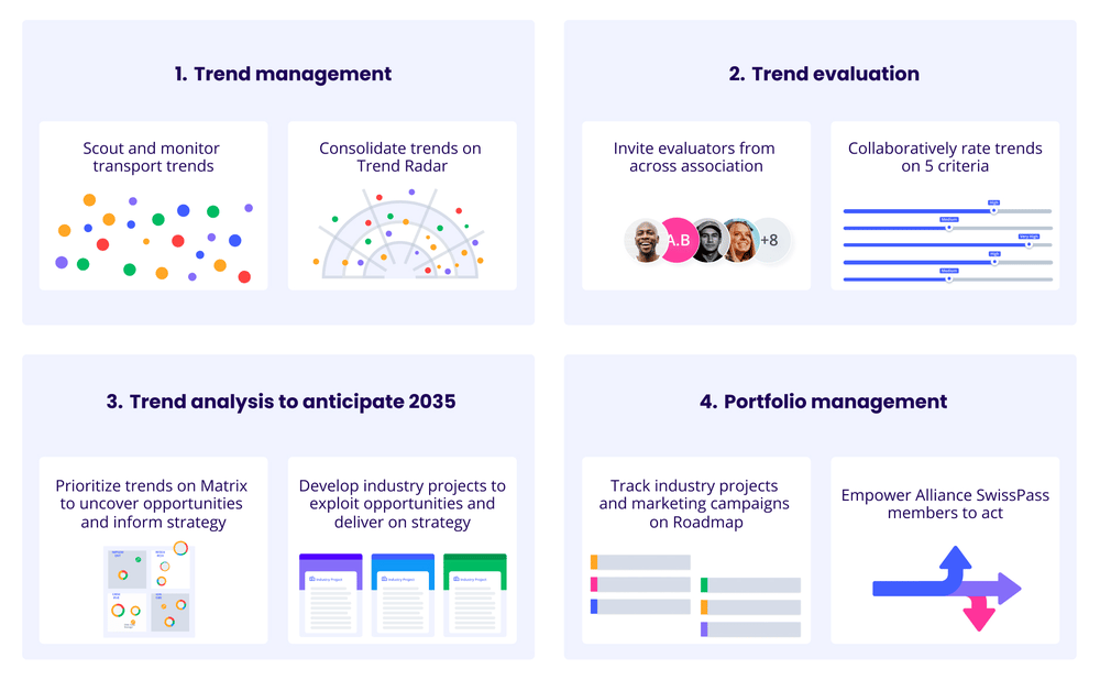 Alliance-SwissPass_Case-Study_Graphic