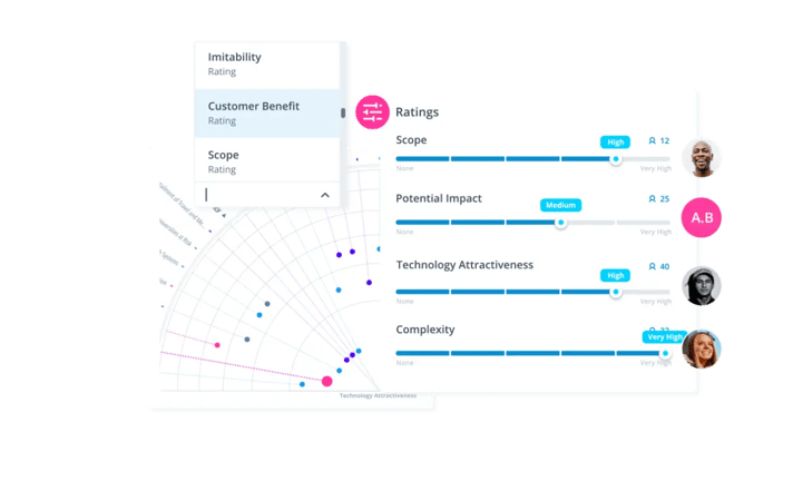 Collaboration Features in ITONICS