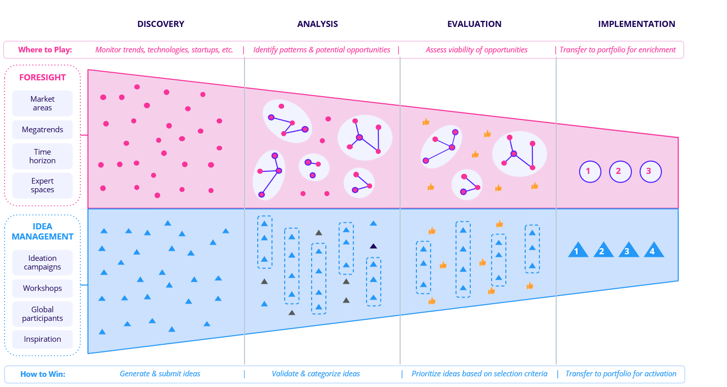 2023-KSB-Case-Study-Process-Visual