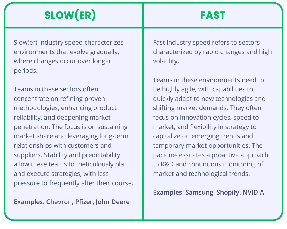 Industry speed: slow(er) vs. fast | Innovation mode