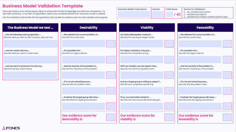 Business Model Validation Template