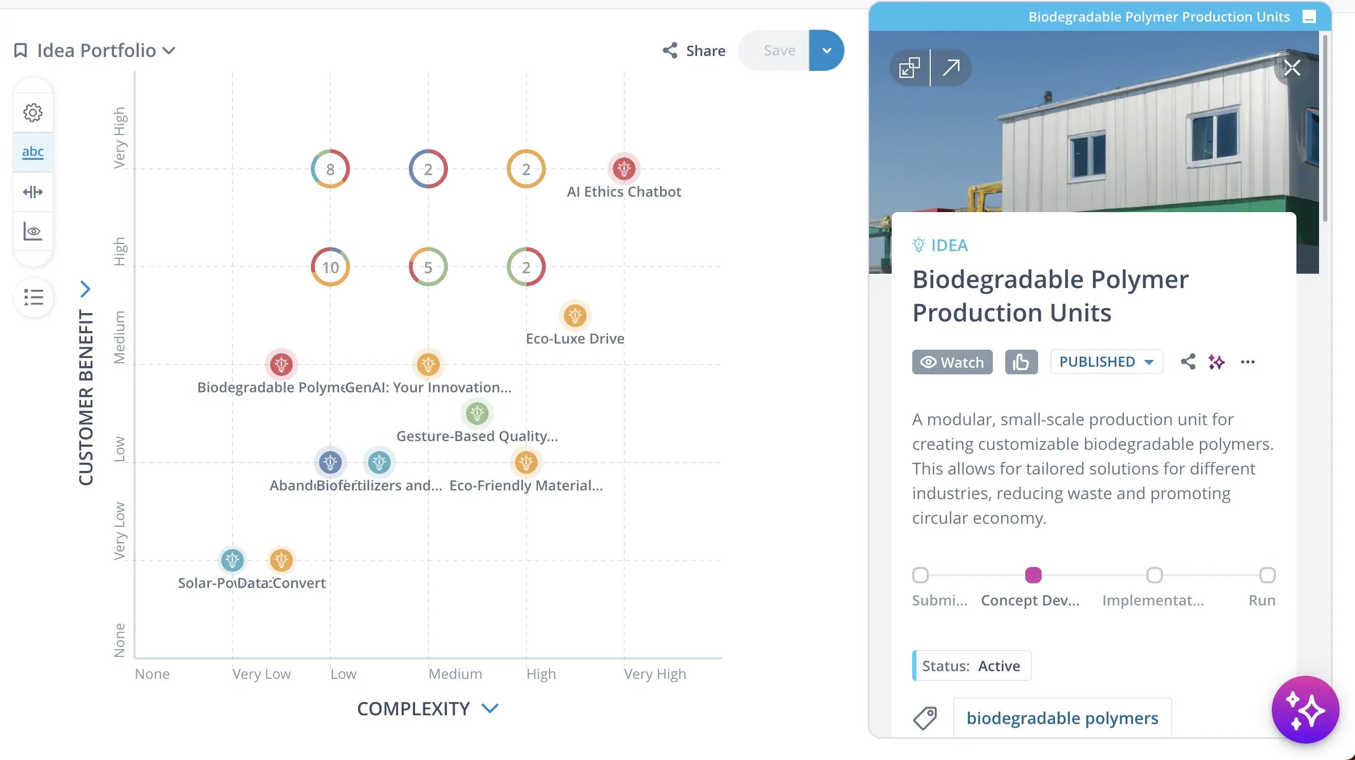 ITONICS matrix displaying ideas plotted by customer benefit, complexity, and application scope to improve idea prioritization based on strategic objectives