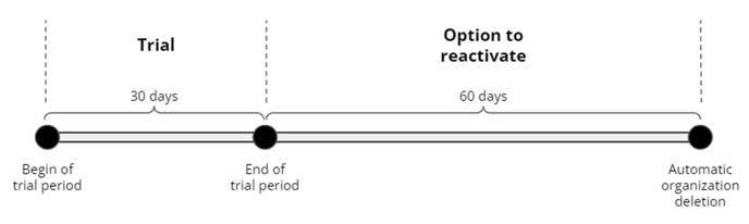 automatic_tenant_deletion-3