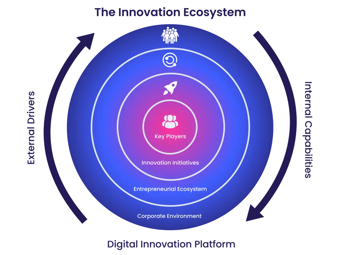 Innovation - Definition & Guide | ITONICS