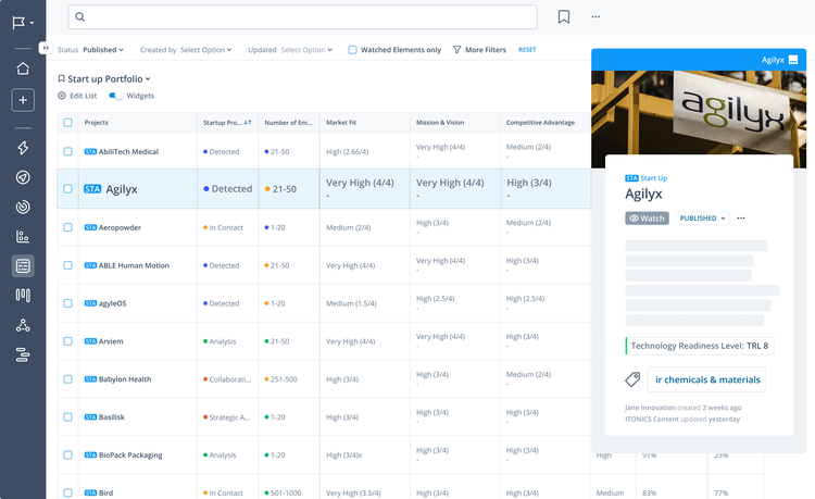 Start-up Portfolio Overview