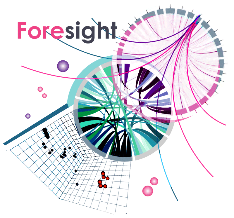 foresight company