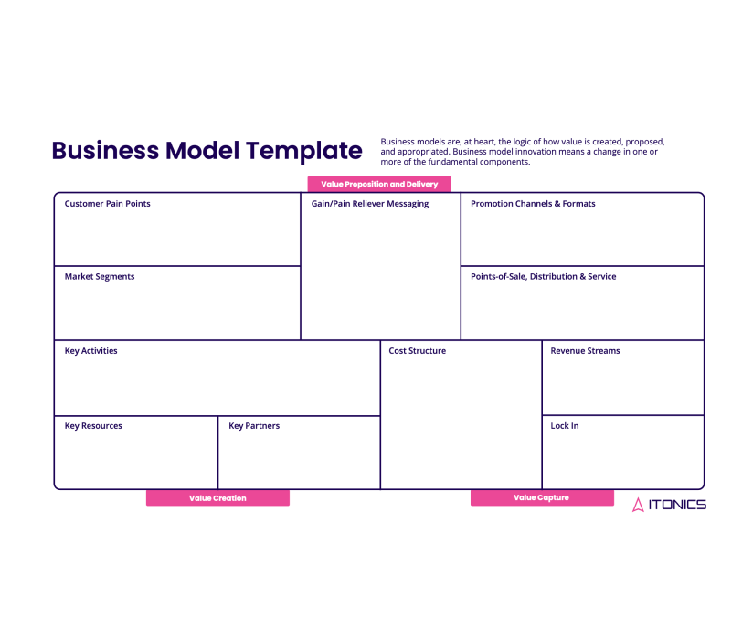 Business Model Template For Innovation - Free Template 